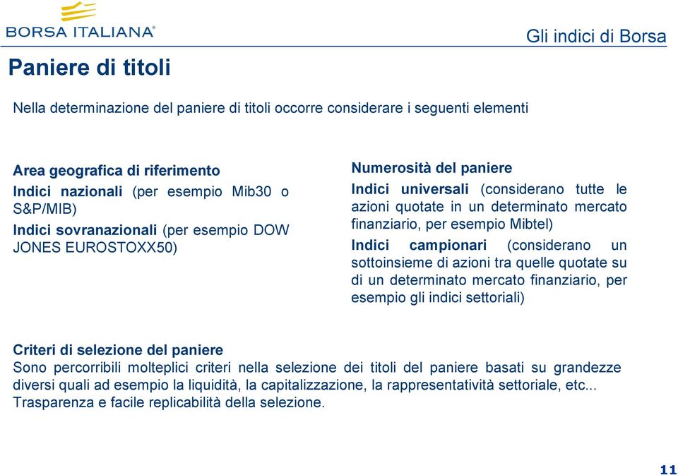 campionari (considerano un sottoinsieme di azioni tra quelle quotate su di un determinato mercato finanziario, per esempio gli indici settoriali) Criteri di selezione del paniere Sono percorribili