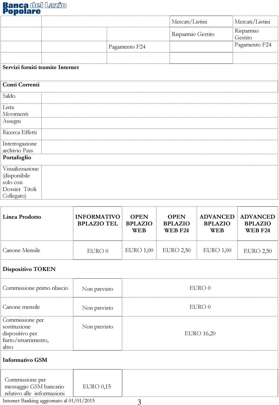 INFORMATIVO TEL Canone Mensile EURO 1,00 EURO 2,50 EURO 1,00 EURO 2,50 Dispositivo TOKEN Commissione primo rilascio Non previsto Canone mensile Non previsto