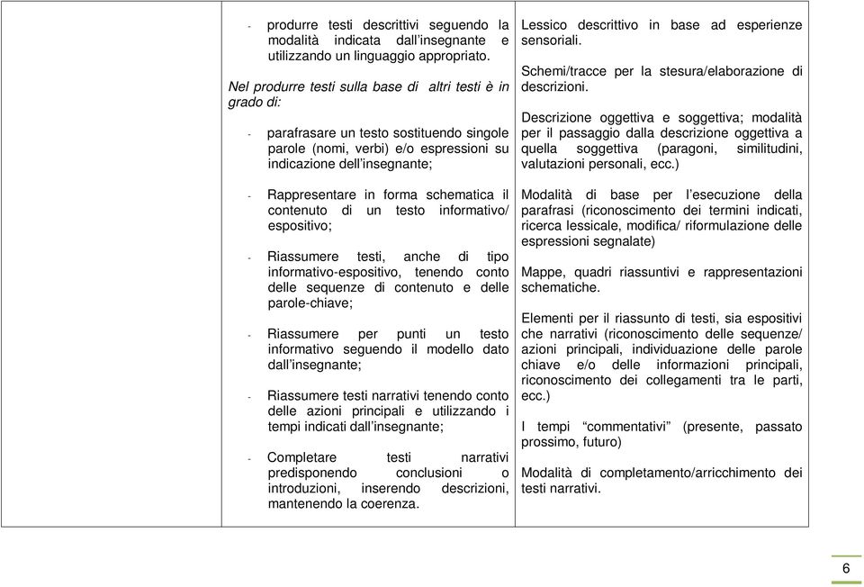 schematica il contenuto di un testo informativo/ espositivo; - Riassumere testi, anche di tipo informativo-espositivo, tenendo conto delle sequenze di contenuto e delle parole-chiave; - Riassumere