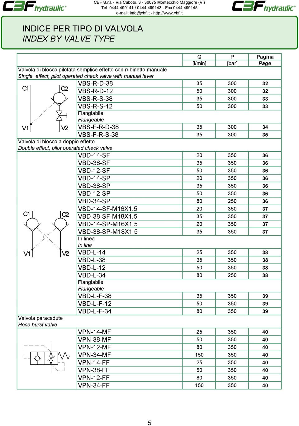 [] Page VBS-R-D-38 35 300 32 VBS-R-D-12 50 300 32 VBS-R-S-38 35 300 33 VBS-R-S-12 50 300 33 Flangiabile Flangeable V1 V2 VBS-F-R-D-38 35 300 34 VBS-F-R-S-38 35 300 35 Valvola di blocco a doppio