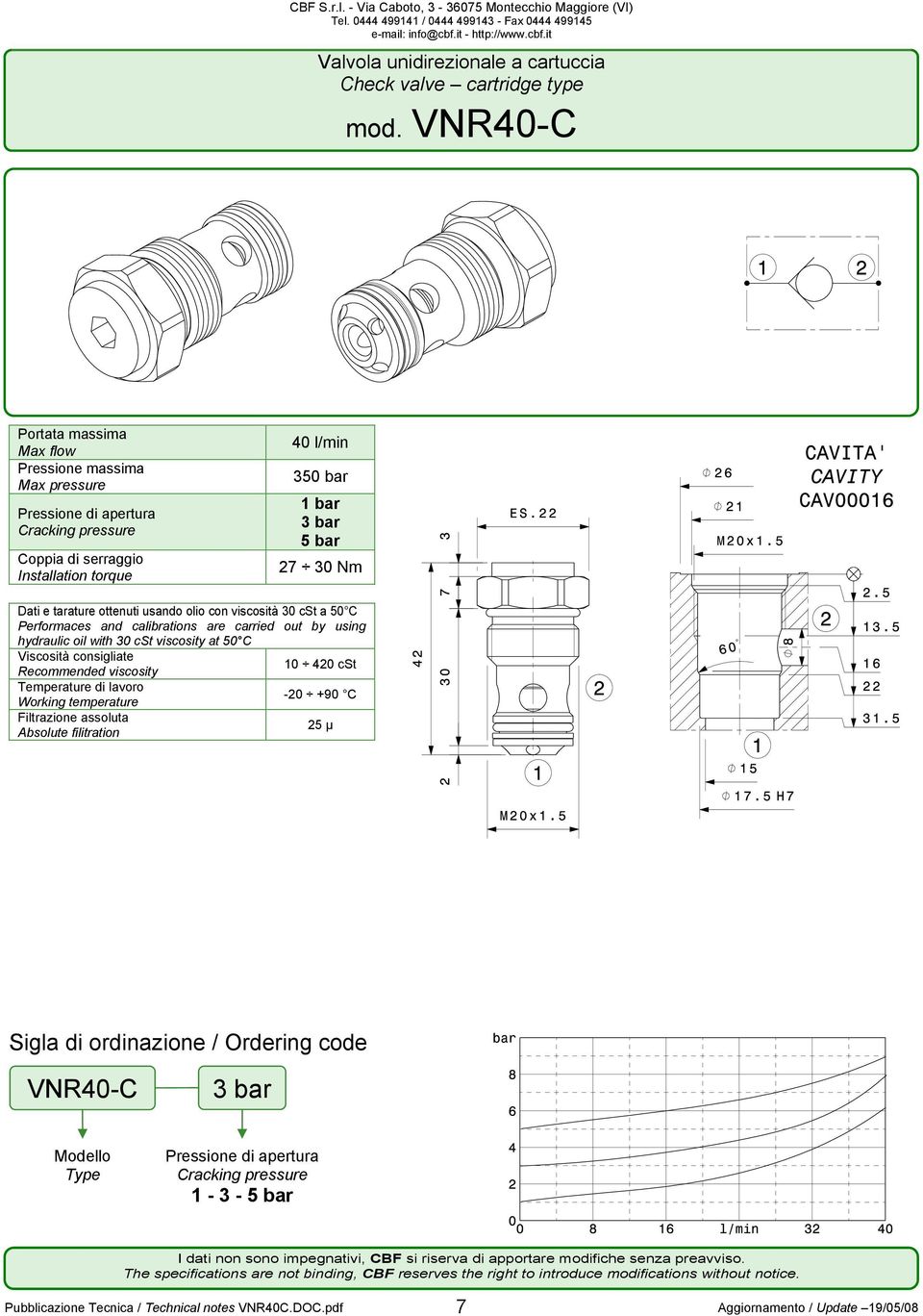 l/min 350 1 3 5 27 30 Nm VNR40-C 3 1-3 - 5 7 Pubblicazione