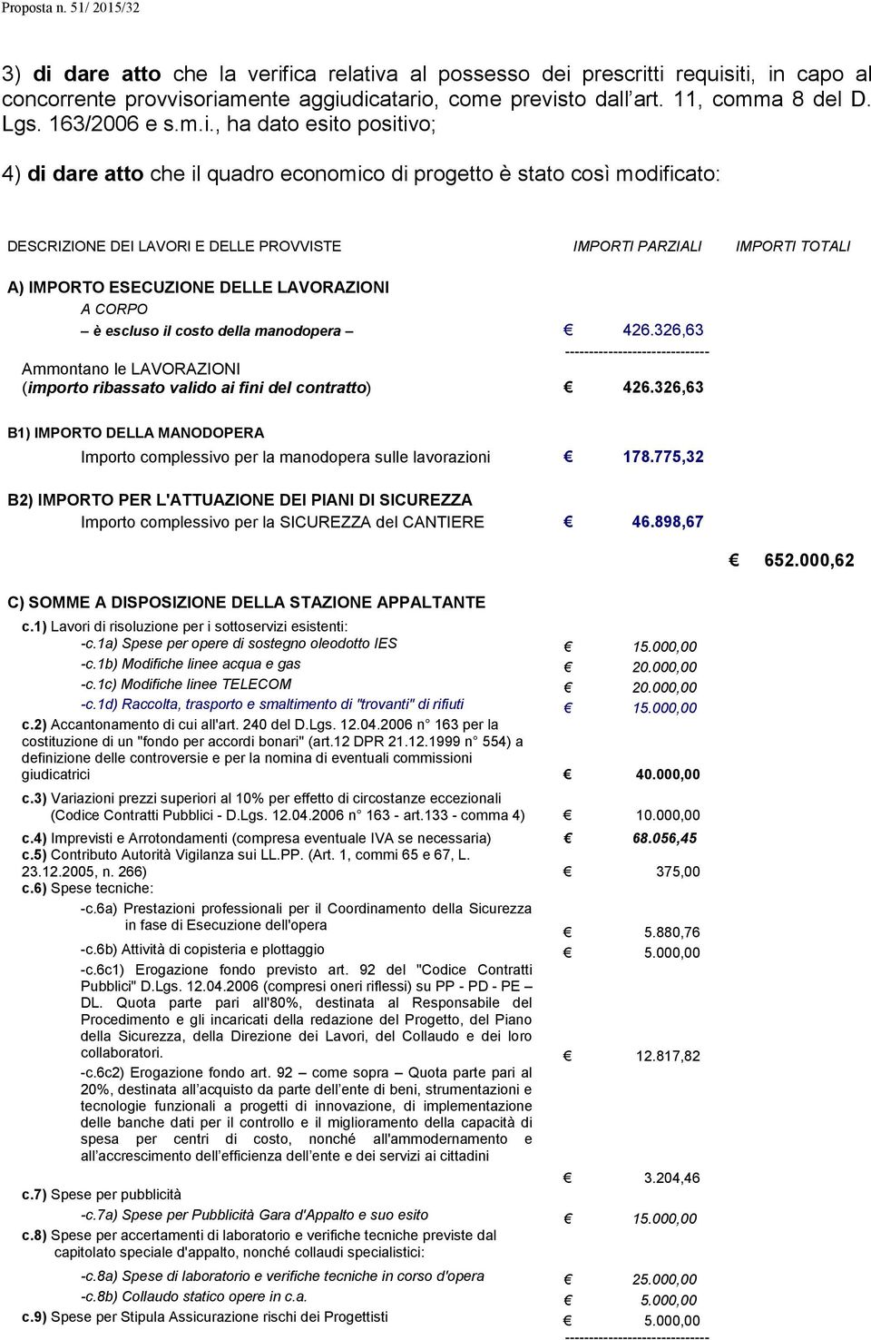 , ha dato esito positivo; 4) di dare atto che il quadro economico di progetto è stato così modificato: DESCRIZIONE DEI LAVORI E DELLE PROVVISTE IMPORTI PARZIALI IMPORTI TOTALI A) IMPORTO ESECUZIONE