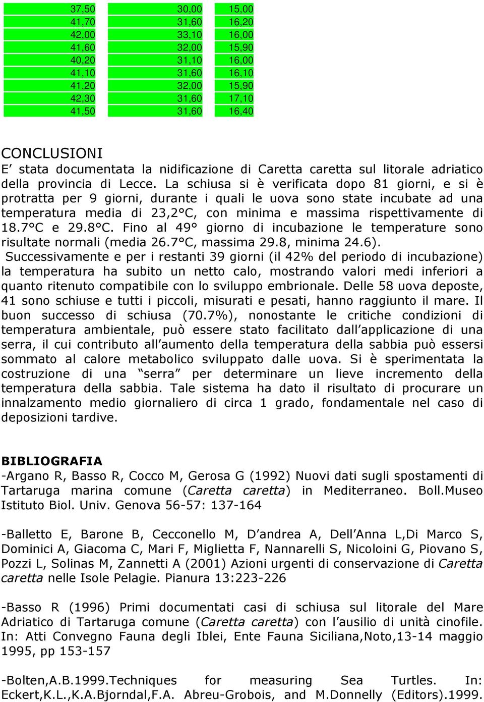 La schiusa si è verificata dopo 81 giorni, e si è protratta per 9 giorni, durante i quali le uova sono state incubate ad una temperatura media di 23,2 C, con minima e massima rispettivamente di 18.