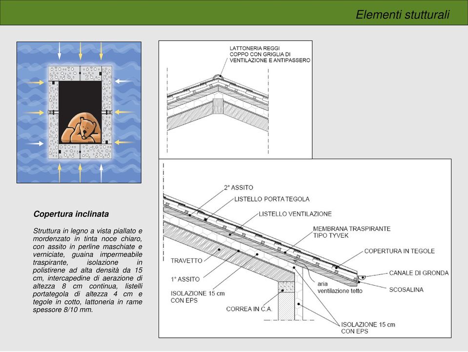 traspirante, isolazione in polistirene ad alta densità da 15 cm, intercapedine di aerazione di