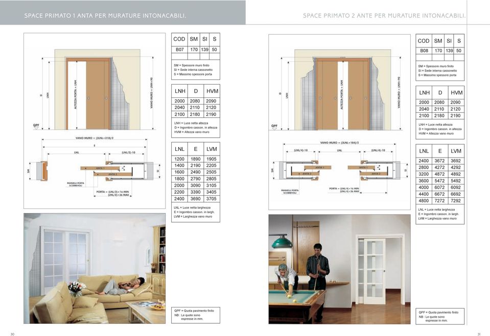 Massimo spessore porta LNH D HVM LNH D HVM 2000 2040 2100 2080 2110 2180 2090 2120 2190 2000 2040 2100 2080 2110 2180 2090 2120 2190 LNH = Luce netta altezza D = Ingombro casson.