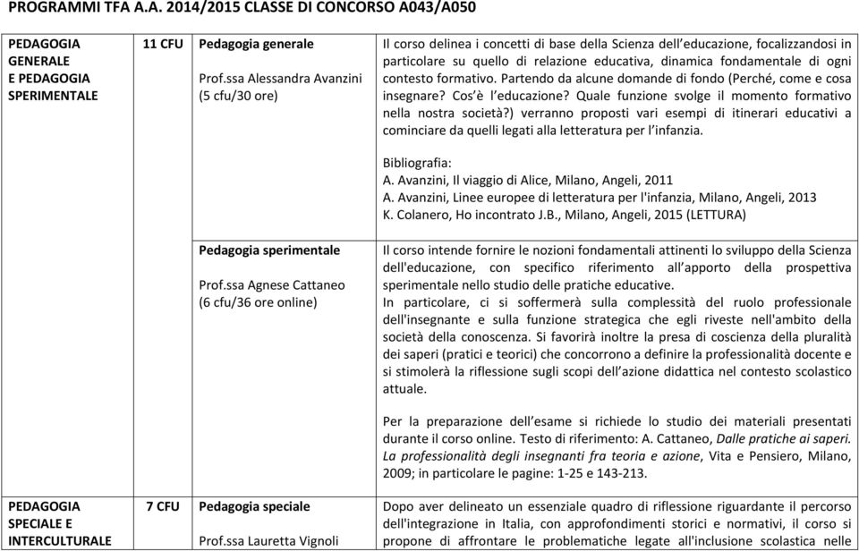 ssa Lauretta Vignoli Il corso delinea i concetti di base della Scienza dell educazione, focalizzandosi in particolare su quello di relazione educativa, dinamica fondamentale di ogni contesto