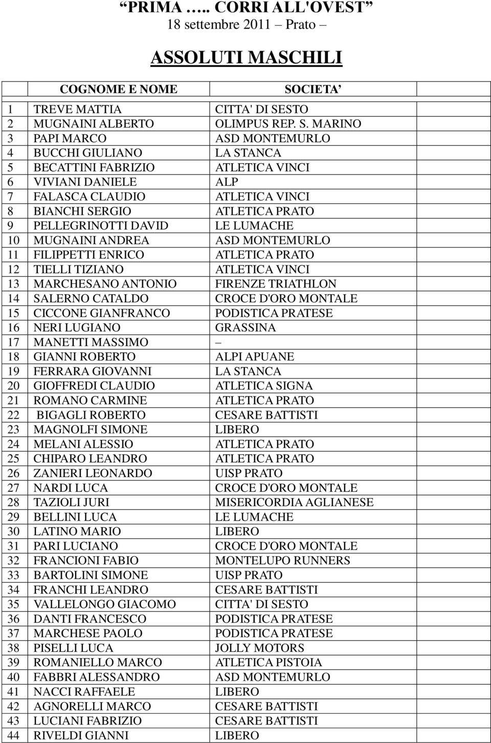 MARINO 3 PAPI MARCO ASD MONTEMURLO 4 BUCCHI GIULIANO LA STANCA 5 BECATTINI FABRIZIO ATLETICA VINCI 6 VIVIANI DANIELE ALP 7 FALASCA CLAUDIO ATLETICA VINCI 8 BIANCHI SERGIO ATLETICA PRATO 9