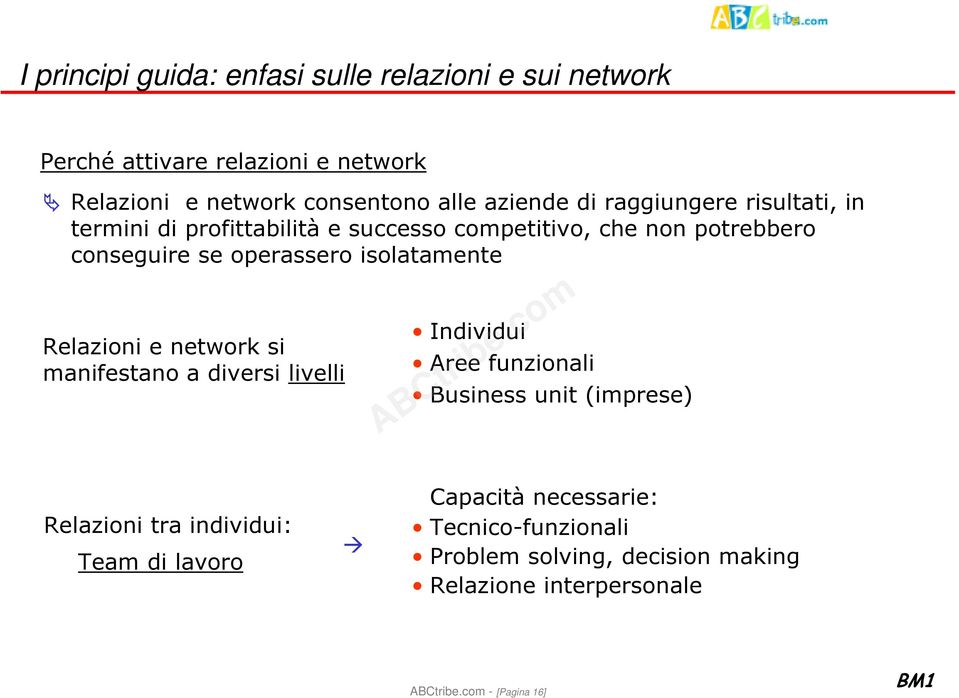 isolatamente Relazioni e network si manifestano a diversi livelli Individui Aree funzionali Business unit (imprese) Relazioni tra