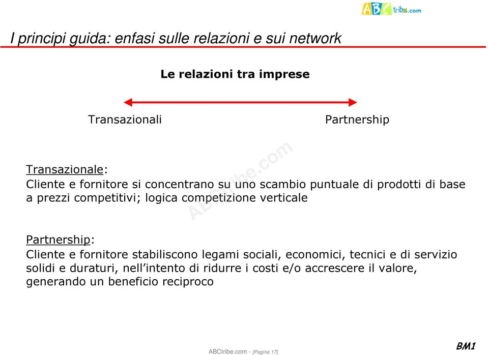 logica competizione verticale Partnership: Cliente e fornitore stabiliscono legami sociali, economici, tecnici e di