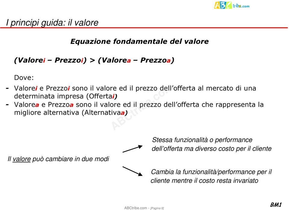 migliore alternativa (Alternativaa) Il valore può cambiare in due modi Equazione fondamentale del valore Stessa funzionalità o