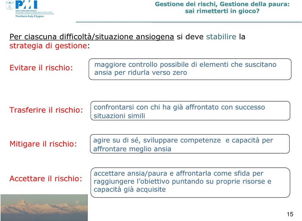 successo situazioni simili Mitigare il rischio: agire su di sé, sviluppare competenze e capacità per affrontare meglio ansia