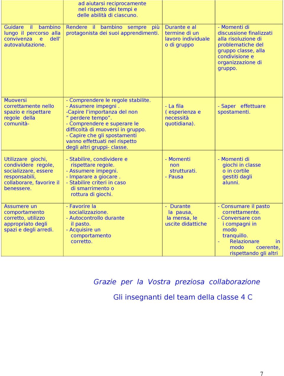 Durante e al termine di un lavoro individuale o di gruppo - Momenti di discussione finalizzati alla risoluzione di problematiche del gruppo classe, alla condivisione e organizzazione di gruppo.