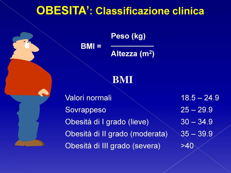 9 Sovrappeso 25 29.9 Obesità di I grado (lieve) 30 34.