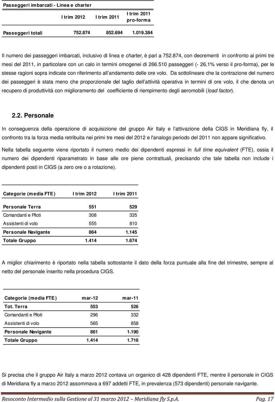 510 passeggeri (- 26,1 verso il pro-forma), per le stesse ragioni sopra indicate con riferimento all andamento delle ore volo.