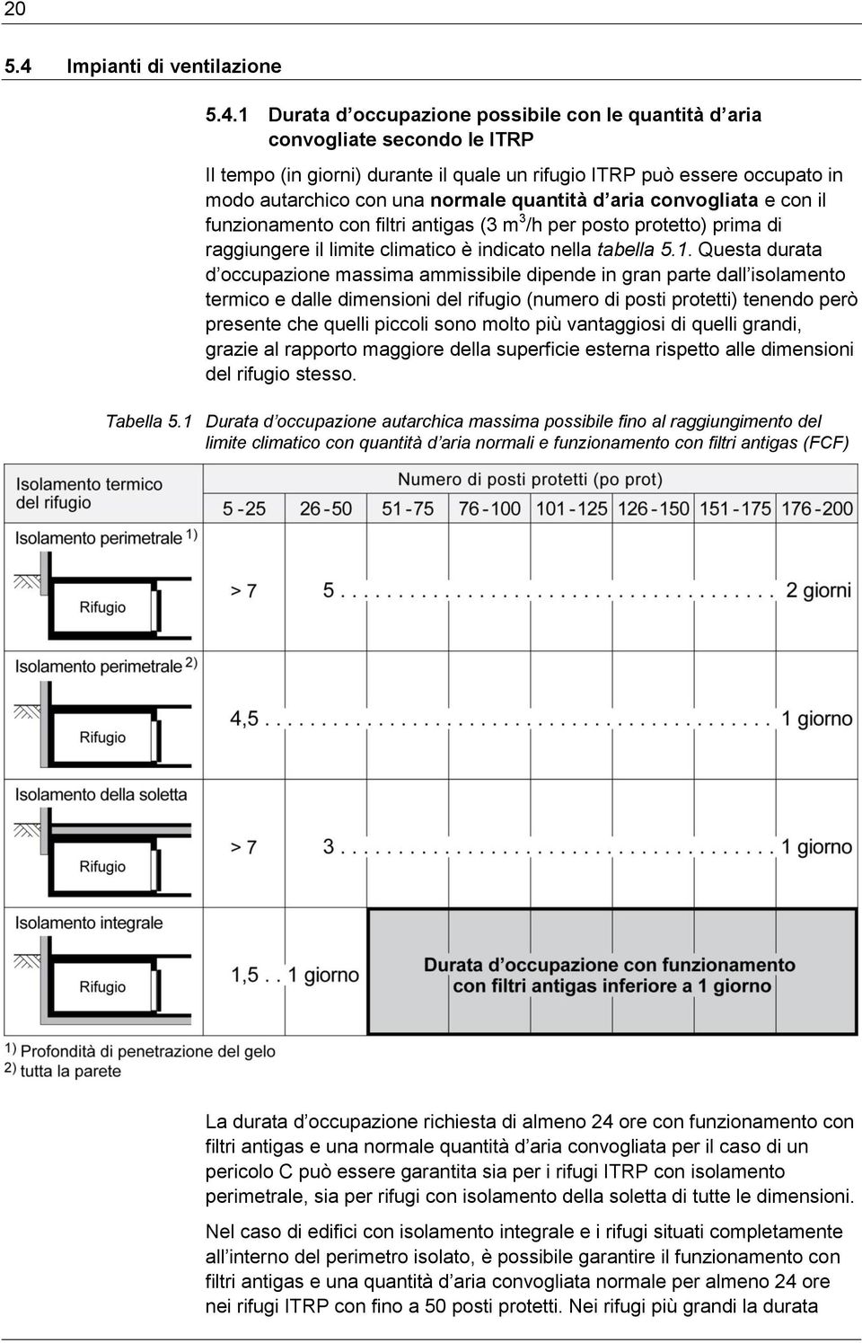 1 Durata d occupazione possibile con le quantità d aria convogliate secondo le ITRP Il tempo (in giorni) durante il quale un rifugio ITRP può essere occupato in modo autarchico con una normale