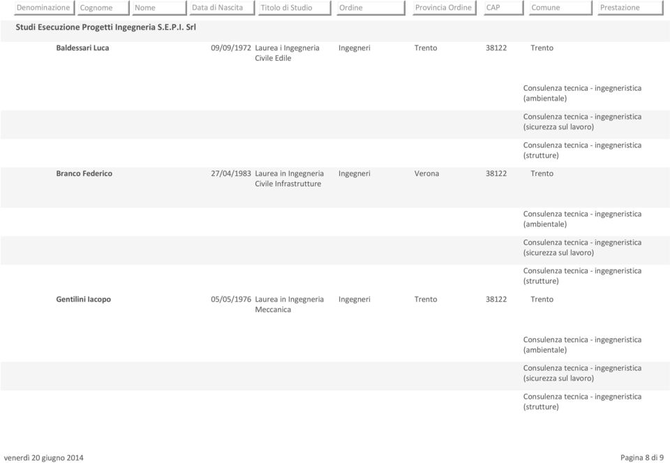 Srl Baldessari Luca 09/09/1972 Laurea i Ingegneria Civile Edile Branco