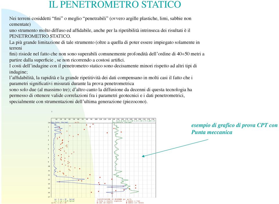 La più grande limitazione di tale strumento (oltre a quella di poter essere impiegato solamente in terreni fini) risiede nel fatto che non sono superabili comunemente profondità dell ordine di 40 50