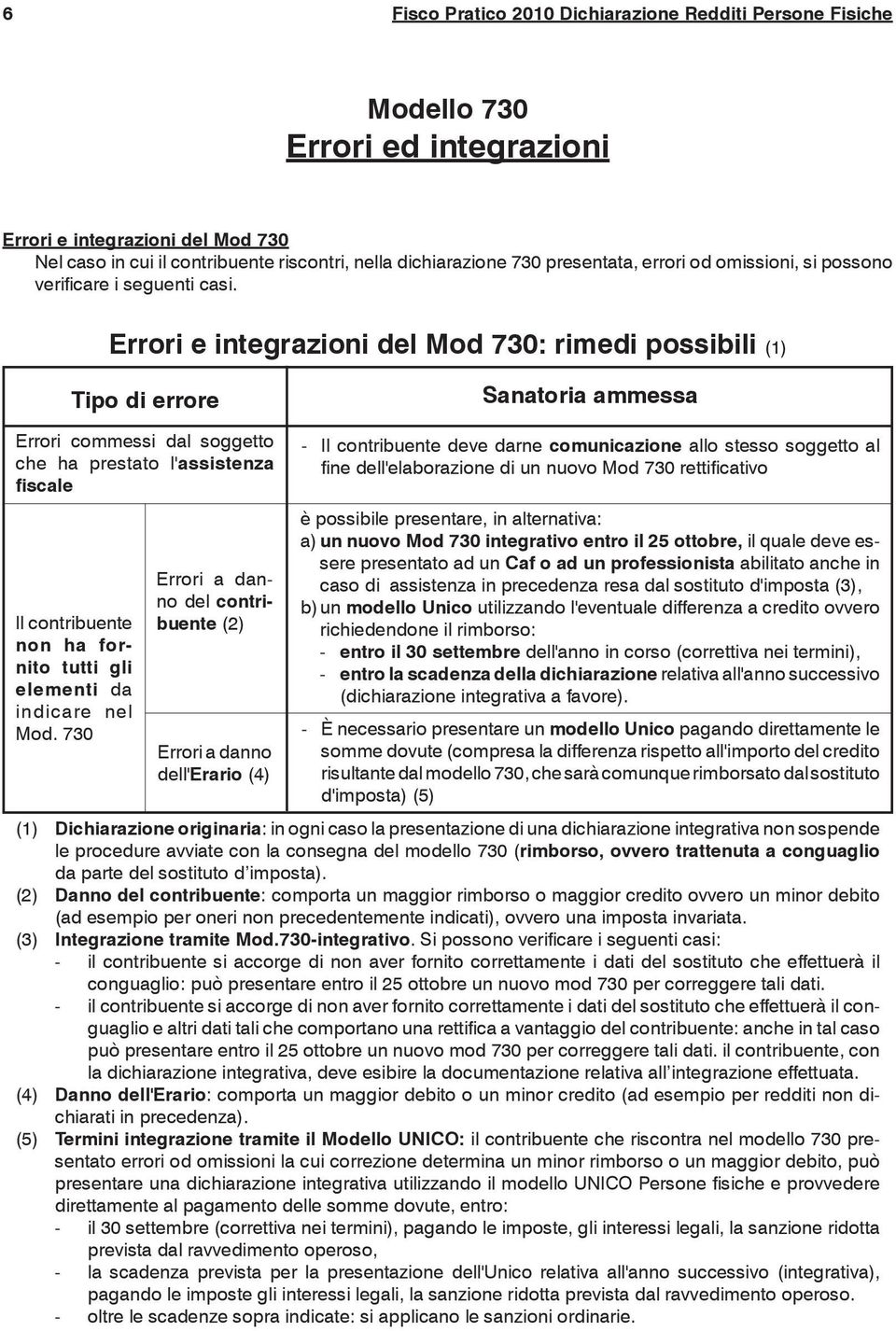 Errori e integrazioni del Mod 730: rimedi possibili (1) Tipo di errore Sanatoria ammessa Errori commessi dal soggetto che ha prestato l'assistenza fiscale ll contribuente non ha fornito tutti gli