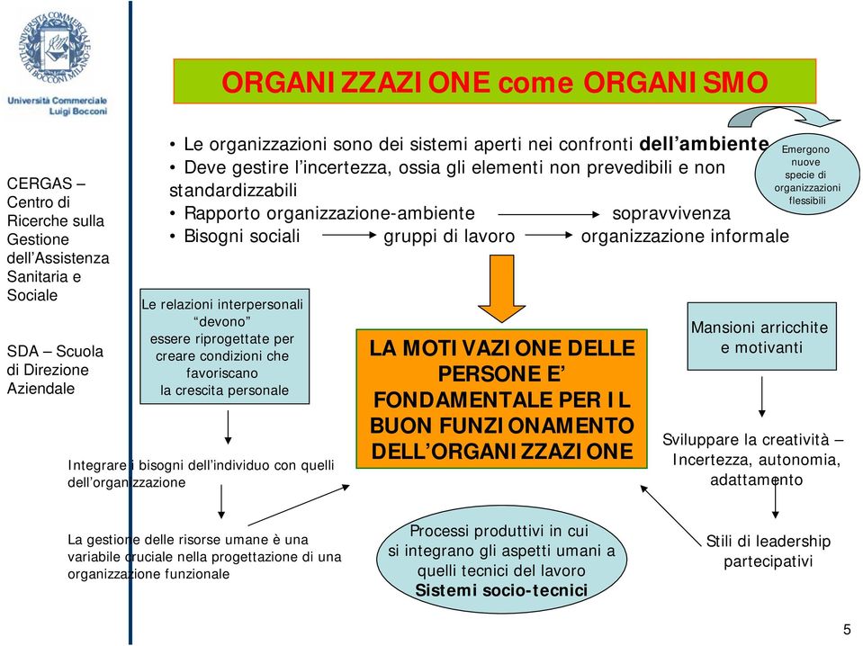 crescita personale Integrare i bisogni dell individuo con quelli dell organizzazione LA MOTIVAZIONE DELLE PERSONE E FONDAMENTALE PER IL BUON FUNZIONAMENTO DELL ORGANIZZAZIONE Emergono nuove specie di