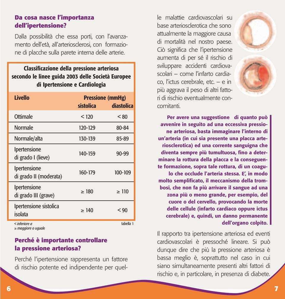 120-129 80-84 Normale/alta 130-139 85-89 Ipertensione di grado I (lieve) Ipertensione di grado II (moderata) Ipertensione di grado III (grave) Ipertensione sistolica isolata < inferiore a maggiore o