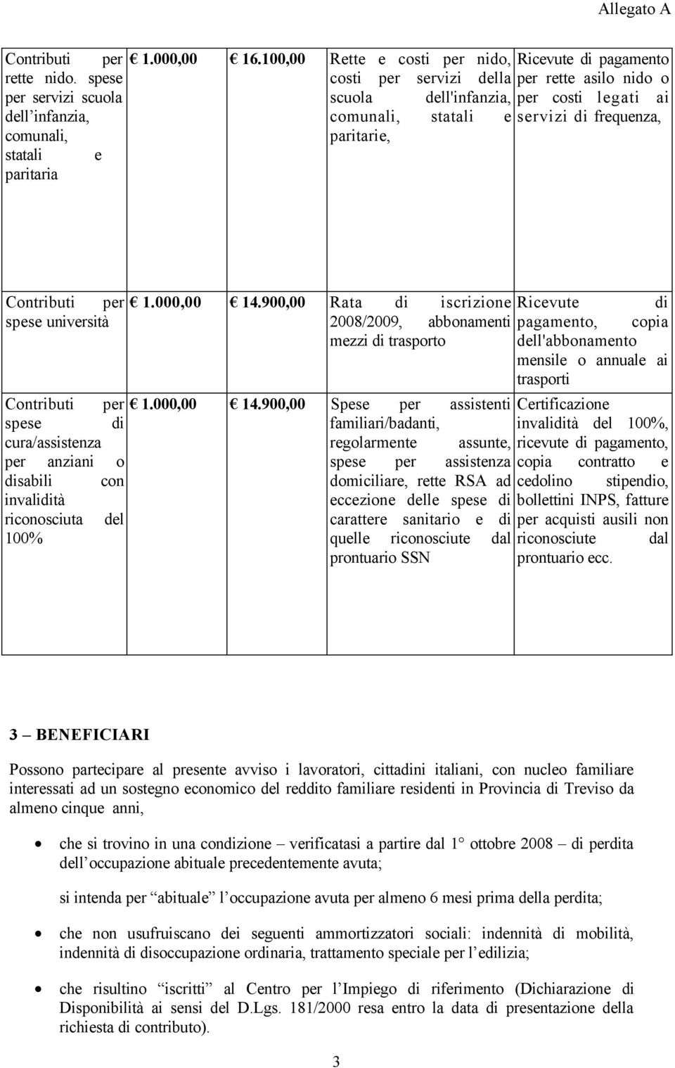 Contributi per spese università Contributi per spese di cura/assistenza per anziani o disabili con invalidità riconosciuta del 100% 1.000,00 14.