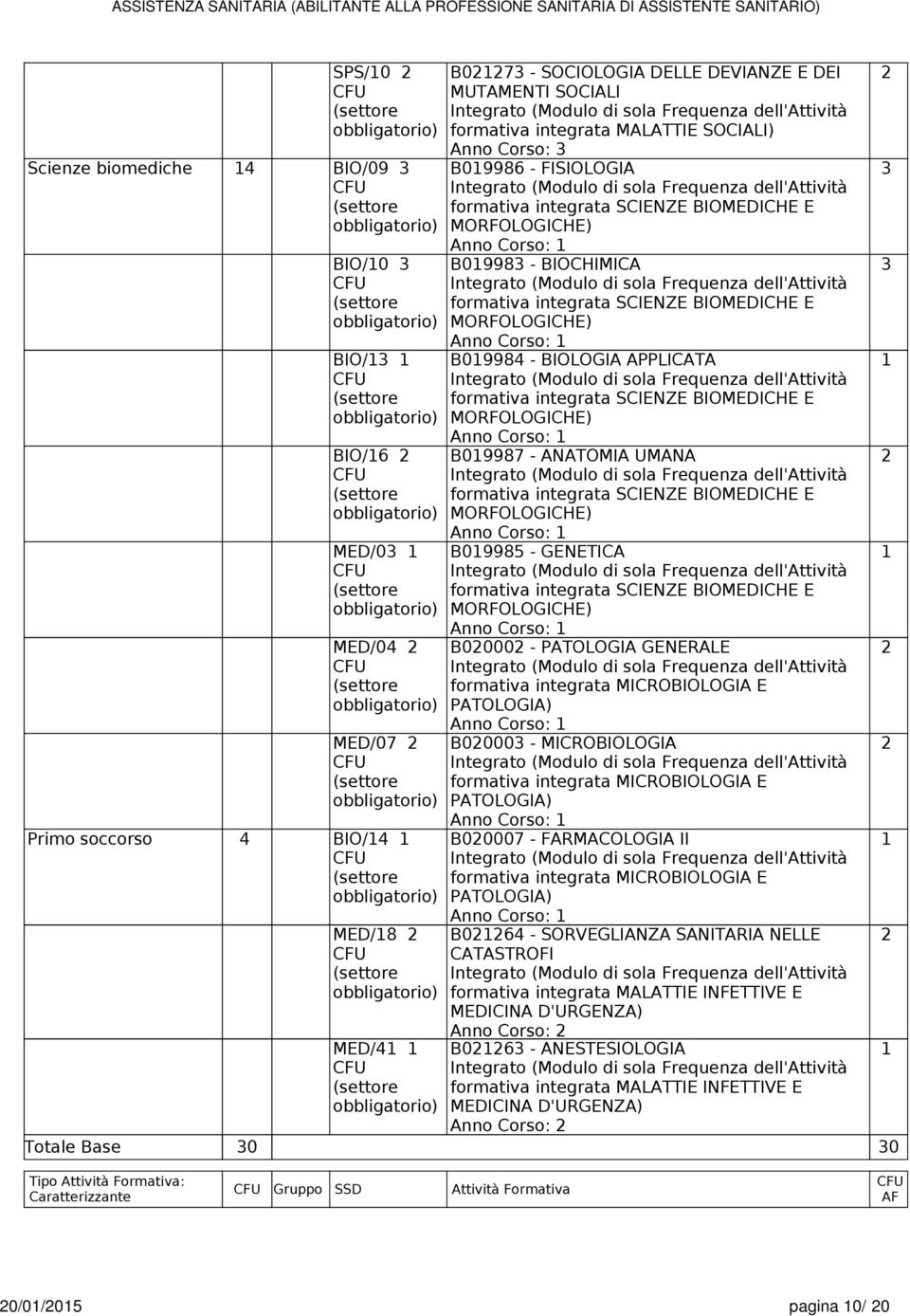 APPLICATA formativa integrata SCIENZE BIOMEDICHE E MORFOLOGICHE) Anno Corso: B09987 - ANATOMIA UMANA formativa integrata SCIENZE BIOMEDICHE E MORFOLOGICHE) Anno Corso: B09985 - GENETICA formativa