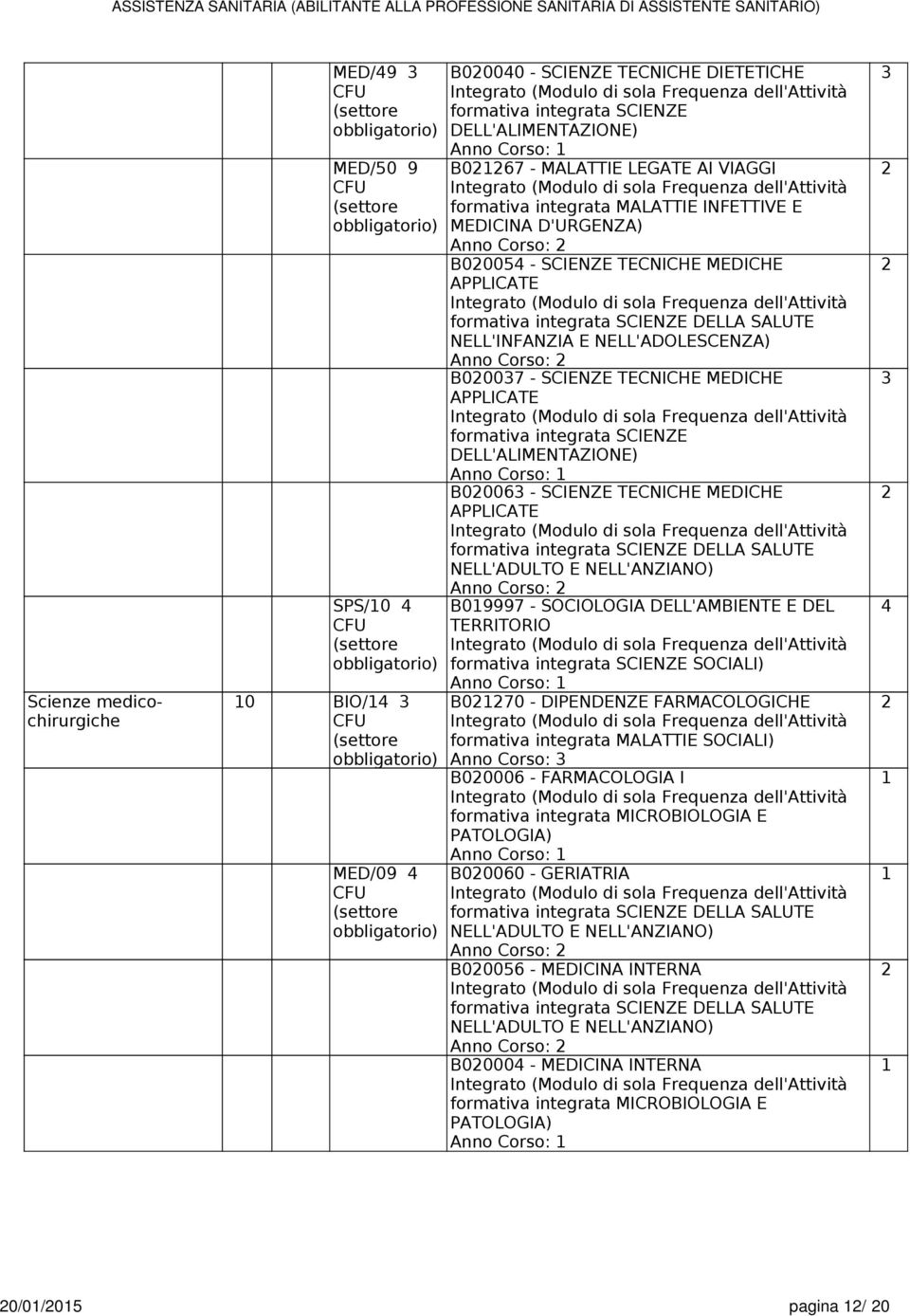 Corso: B00037 - SCIENZE TECNICHE MEDICHE APPLICATE formativa integrata SCIENZE DELL'ALIMENTAZIONE) Anno Corso: B00063 - SCIENZE TECNICHE MEDICHE APPLICATE formativa integrata SCIENZE DELLA SALUTE