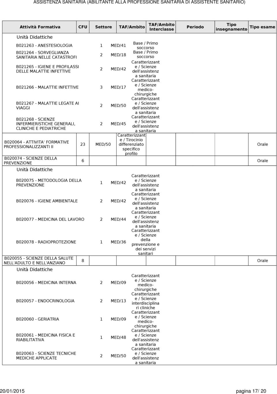 SCIENZE INFERMIERISTICHE GENERALI, MED/45 CLINICHE E PEDIATRICHE e / Tirocinio B00064 - ATTIVITA' FORMATIVE 3 MED/50 differenziato PROFESSIONALIZZANTI II specifico profilo B00074 - SCIENZE DELLA