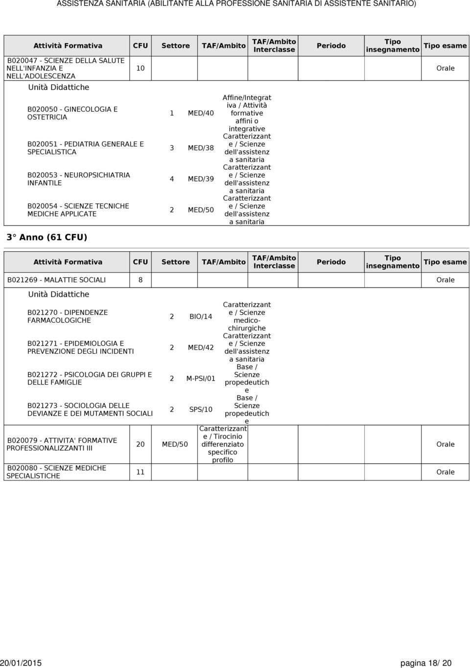 Affine/Integrat iva / Attività formative affini o integrative TAF/Ambito Anno Attività Formativa Settore TAF/Ambito Periodo Periodo Interclasse Offerta Tipo insegnamento Tipo esame B069 - MALATTIE