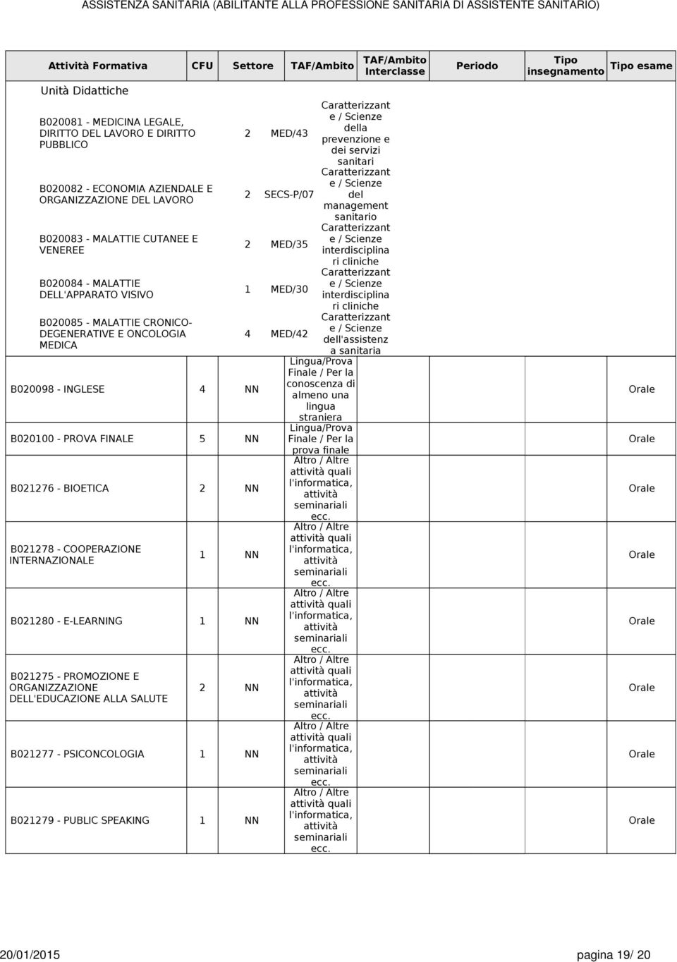 BIOETICA NN B078 - COOPERAZIONE INTERNAZIONALE NN B080 - E-LEARNING NN B075 - PROMOZIONE E ORGANIZZAZIONE DELL'EDUCAZIONE ALLA SALUTE NN B077 - PSICONCOLOGIA NN B079 - PUBLIC SPEAKING NN della MED/43