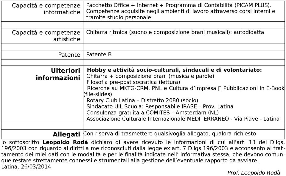 soc-culturali, sindacali e di volontariato: Chitarra + composizne brani (musica e parole) Filosofia pre-post socratica (lettura) Ricerche su MKTG-CRM, PNL e Cultura d Impresa Pubblicazni in E-Book