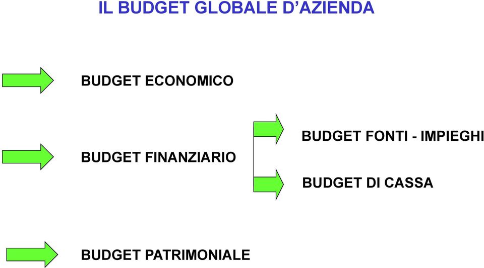 FINANZIARIO BUDGET FONTI -