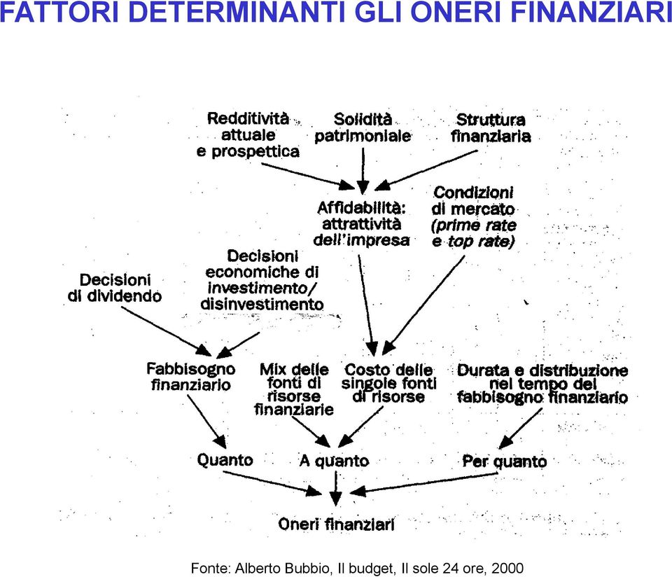 Fonte: Alberto Bubbio,