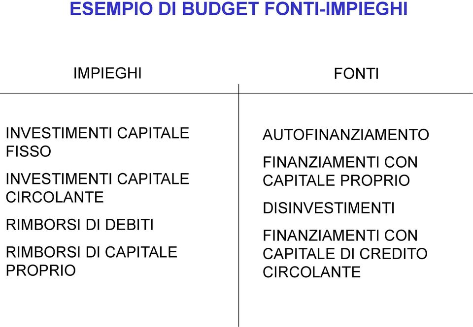 RIMBORSI DI CAPITALE PROPRIO AUTOFINANZIAMENTO FINANZIAMENTI CON