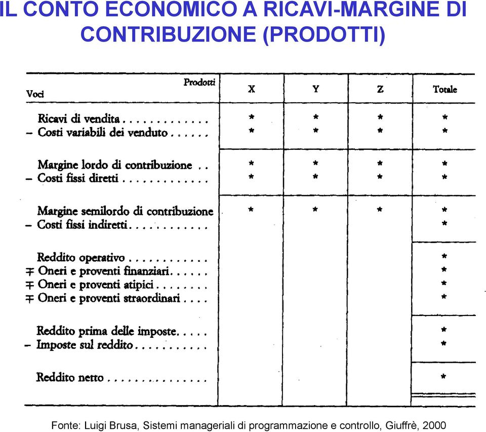 Luigi Brusa, Sistemi manageriali di