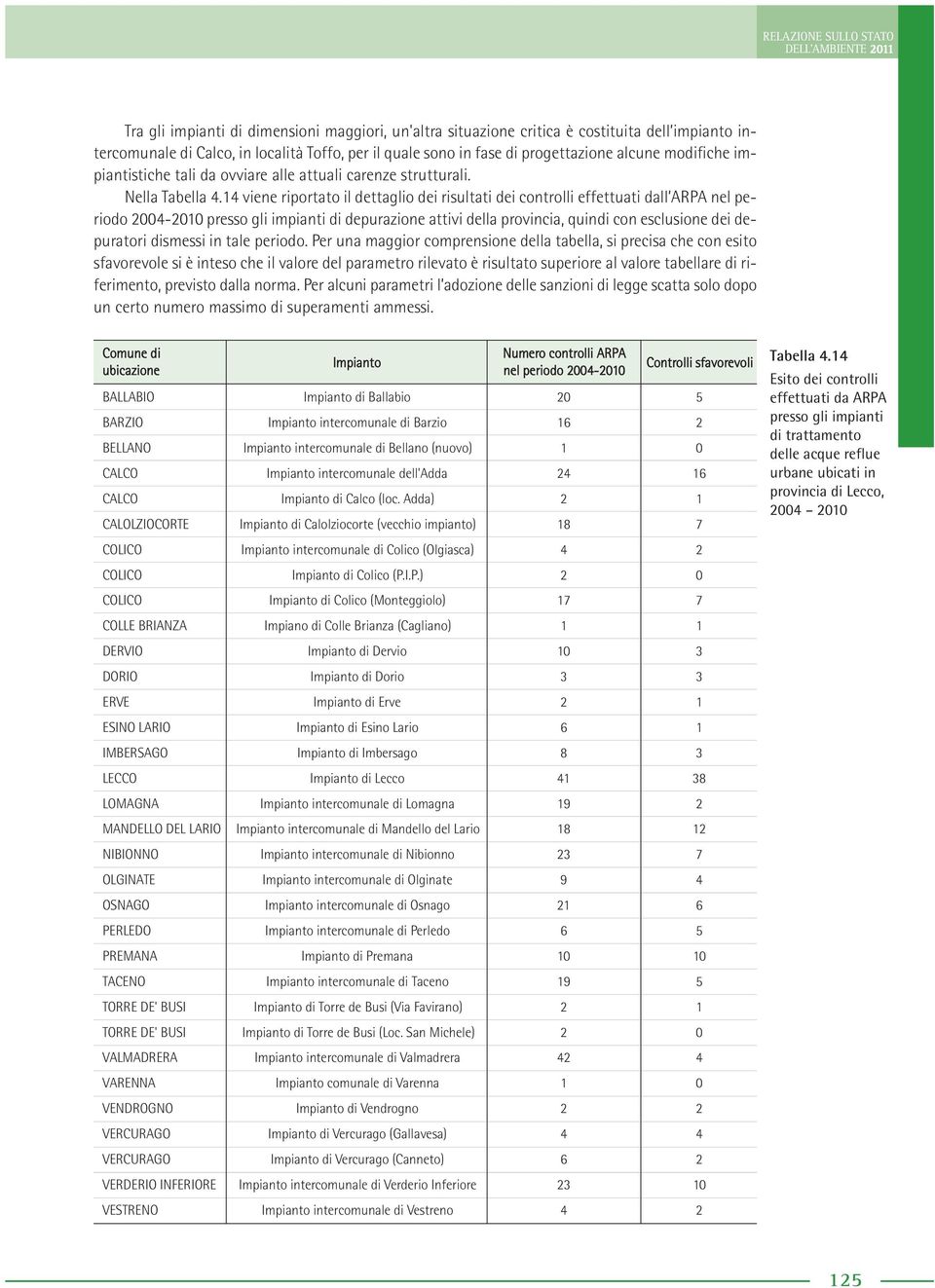 14 viene riportato il dettaglio dei risultati dei controlli effettuati dall ARPA nel periodo 2004-2010 presso gli impianti di depurazione attivi della provincia, quindi con esclusione dei depuratori