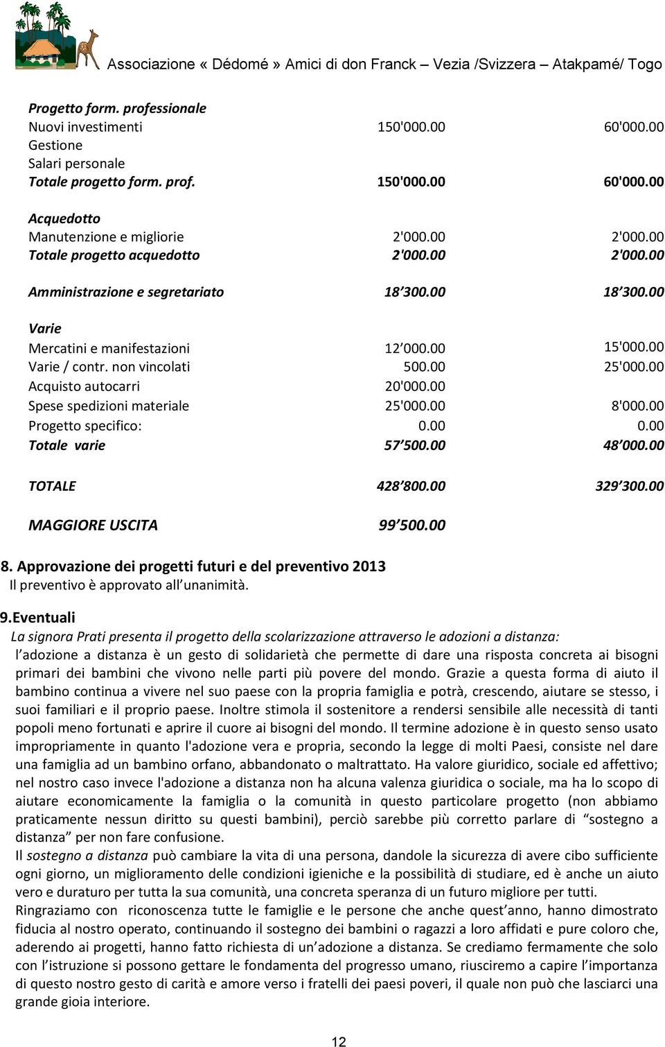 00 Acquisto autocarri 20'000.00 Spese spedizioni materiale 25'000.00 8'000.00 Progetto specifico: 0.00 0.00 Totale varie 57 500.00 48 000.00 TOTALE 428 800.00 329 300.00 MAGGIORE USCITA 99 500.00 8. Approvazione dei progetti futuri e del preventivo 2013 Il preventivo è approvato all unanimità.