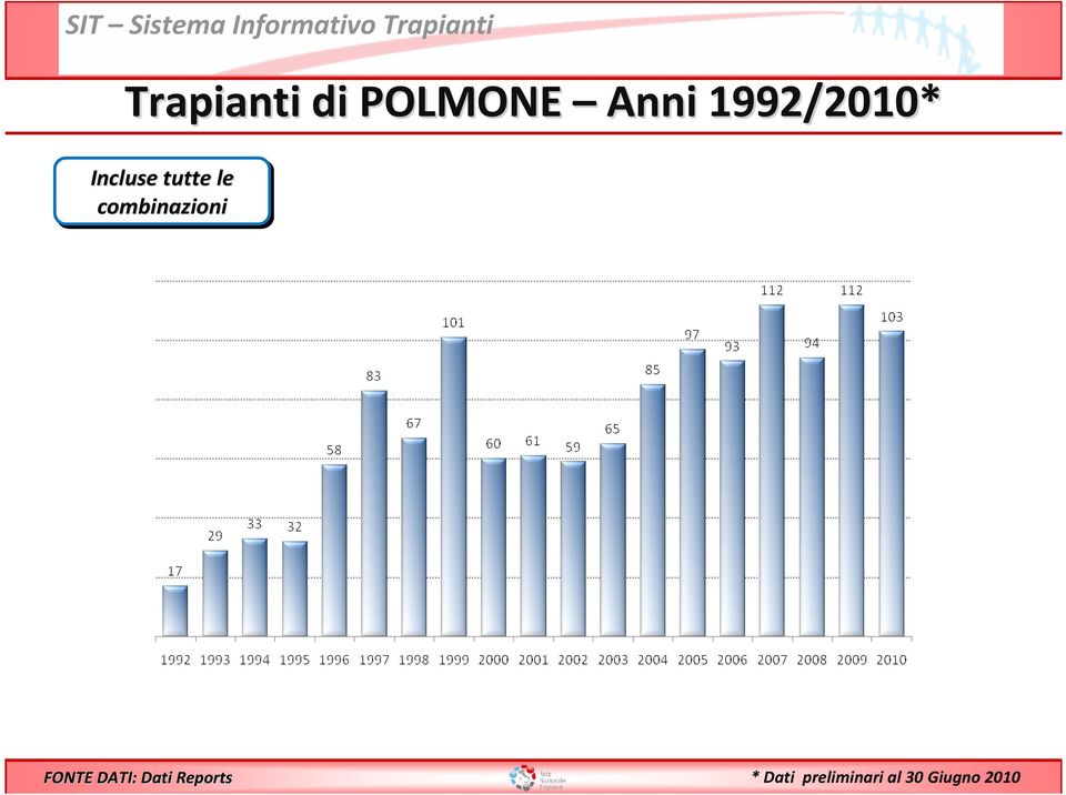 Incluse tutte le combinazioni FONTE