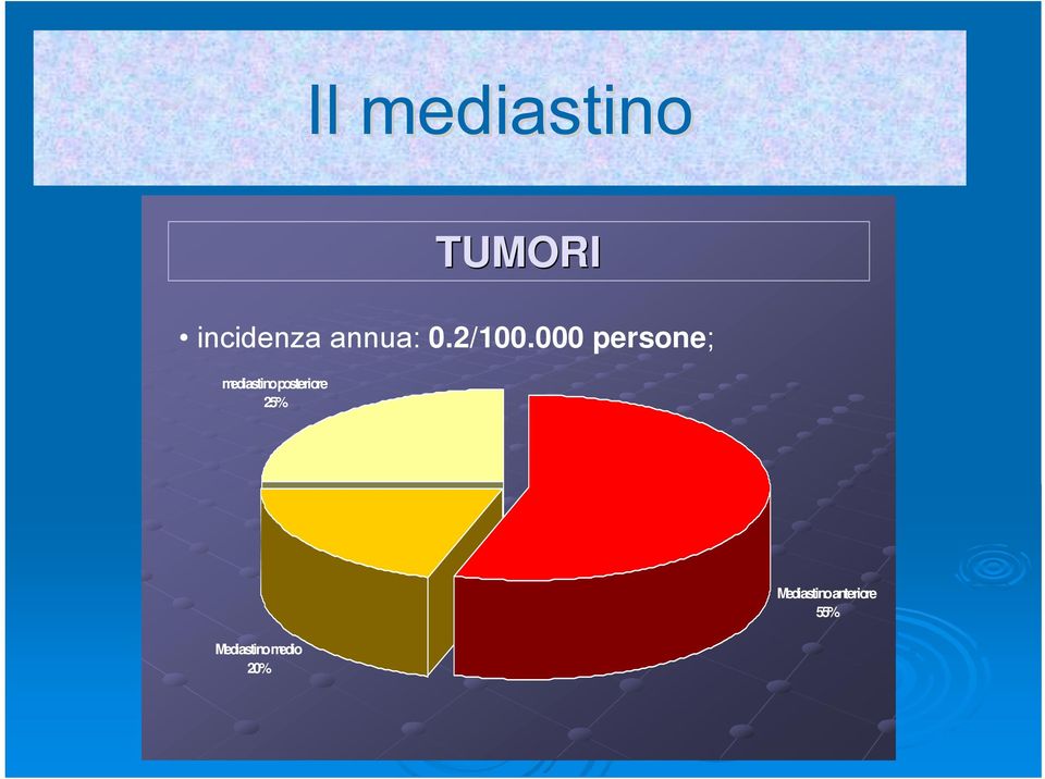 000 persone; mediastino