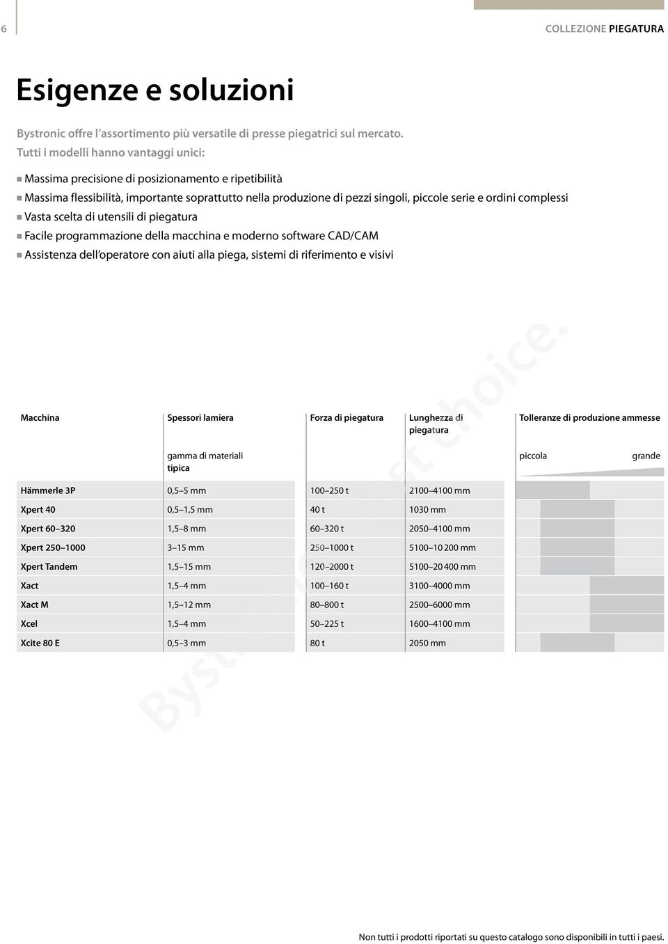 complessi Vasta scelta di utensili di piegatura Facile programmazione della macchina e moderno software CAD/CAM Assistenza dell operatore con aiuti alla piega, sistemi di riferimento e visivi