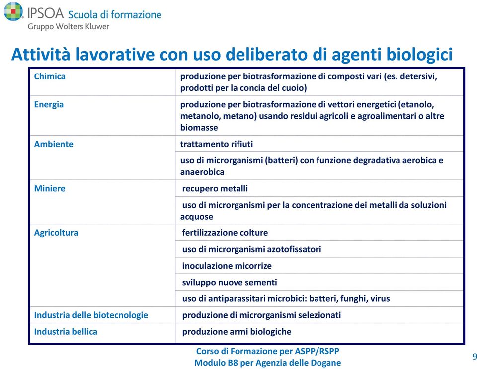 detersivi, prodotti per la concia del cuoio) produzione per biotrasformazione di vettori energetici (etanolo, metanolo, metano) usando residui agricoli e agroalimentari o altre biomasse trattamento