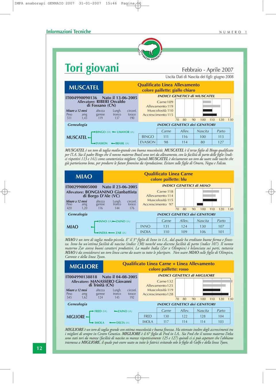 Peso amg garrese tronco torace 511 1,43 119 137 190 Genealogia MUSCATEL BINGO (IA) EVASION UMAYOR (IA) BRASIL (IA) Qualificato Linea Allevamento colore paillette: giallo chiaro INDICI GENETICI di