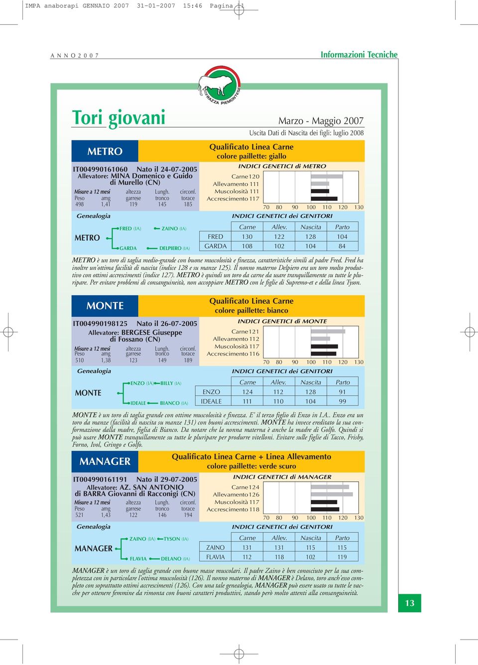 Peso amg garrese tronco torace 498 1,41 119 145 185 Genealogia METRO FRED (IA) GARDA ZAINO (IA) DELPIERO (IA) Qualificato Linea Carne colore paillette: giallo INDICI GENETICI di METRO Carne120