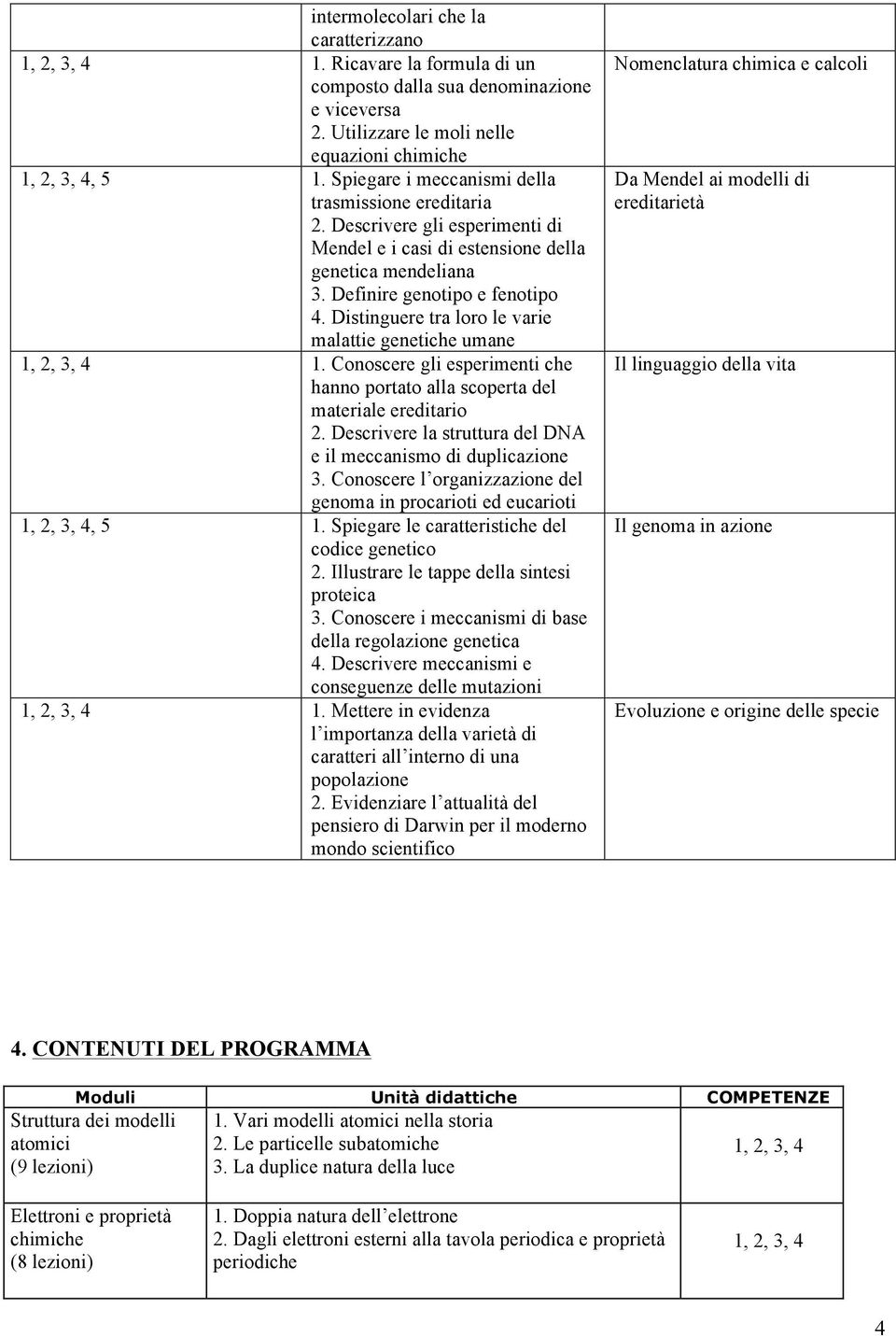 Distinguere tra loro le varie malattie genetiche umane 1, 2, 3, 4 1. Conoscere gli esperimenti che hanno portato alla scoperta del materiale ereditario 2.