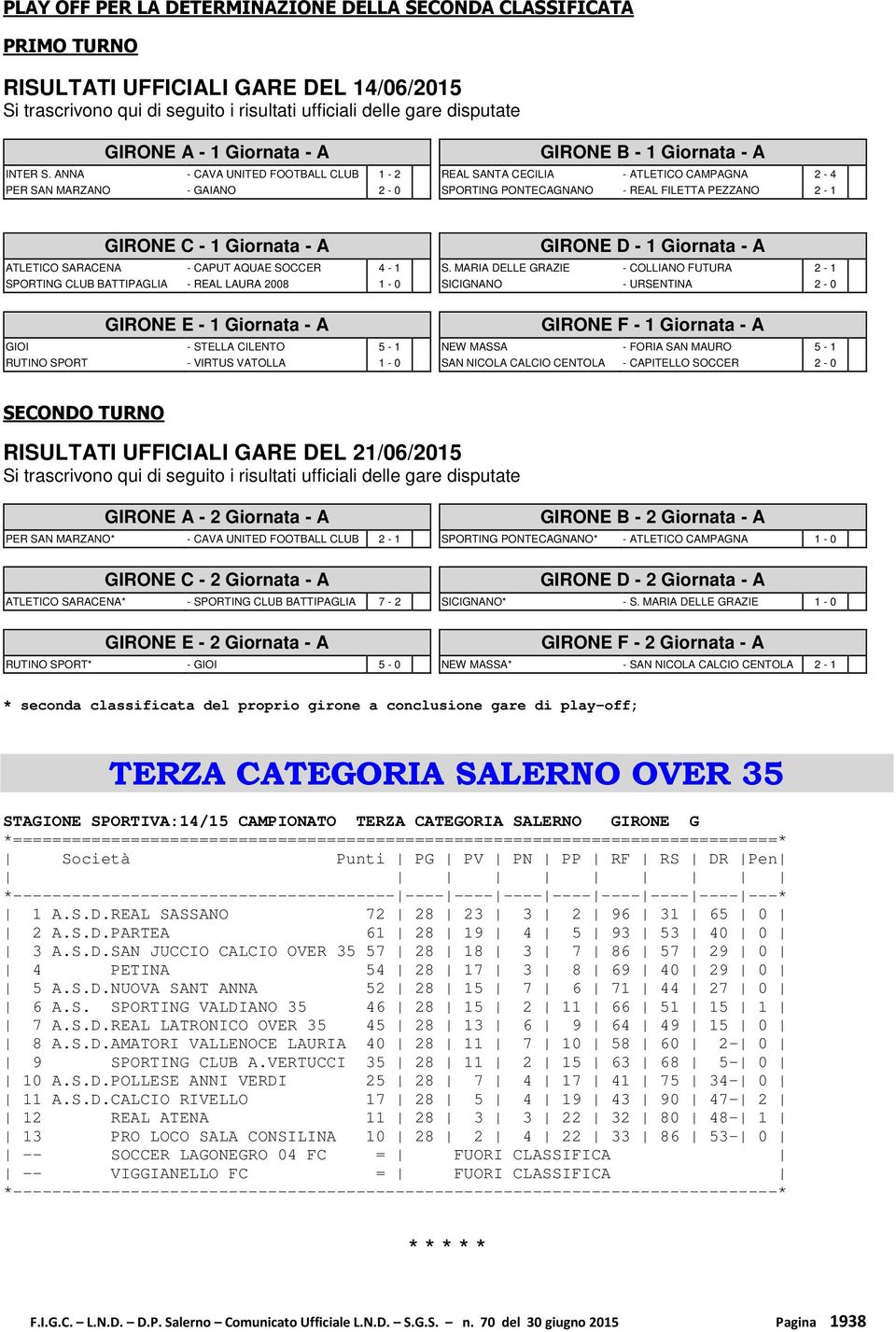 ANNA - CAVA UNITED FOOTBALL CLUB 1-2 PER SAN MARZANO - GAIANO 2-0 GIRONE B - 1 Giornata - A REAL SANTA CECILIA - ATLETICO CAMPAGNA 2-4 SPORTING PONTECAGNANO - REAL FILETTA PEZZANO 2-1 GIRONE C - 1