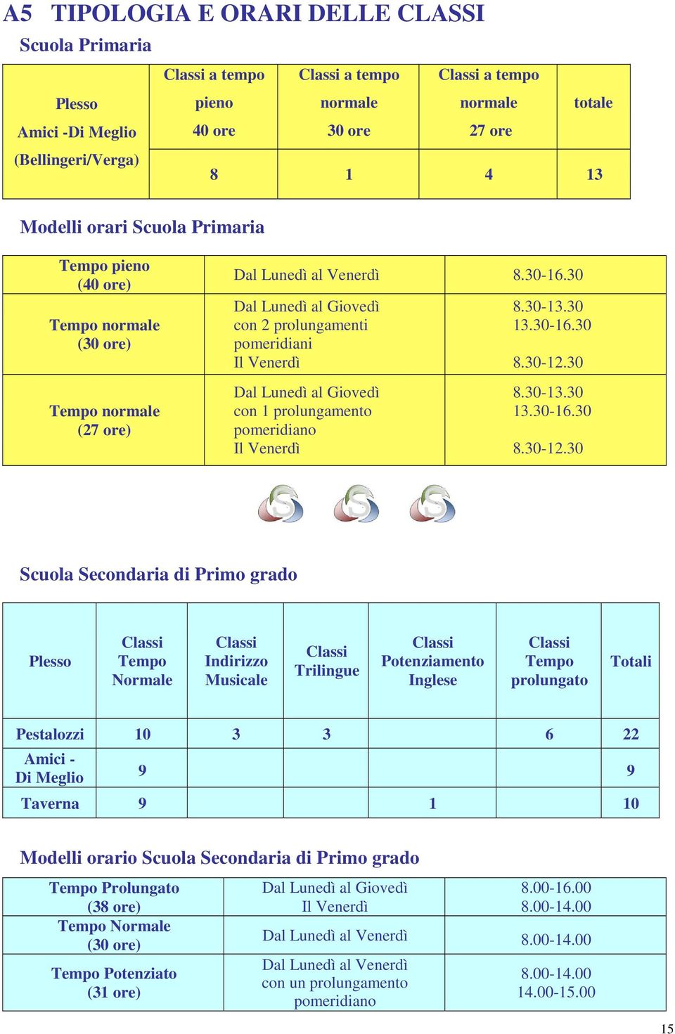 30 Dal Lunedì al Giovedì con 2 prolungamenti pomeridiani Il Venerdì Dal Lunedì al Giovedì con 1 prolungamento pomeridiano Il Venerdì 8.30-13.30 13.30-16.30 8.30-12.