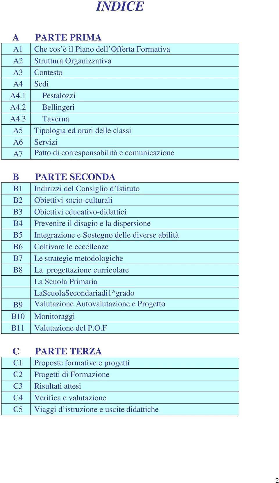 Obiettivi socio-culturali Obiettivi educativo-didattici Prevenire il disagio e la dispersione Integrazione e Sostegno delle diverse abilità Coltivare le eccellenze Le strategie metodologiche La