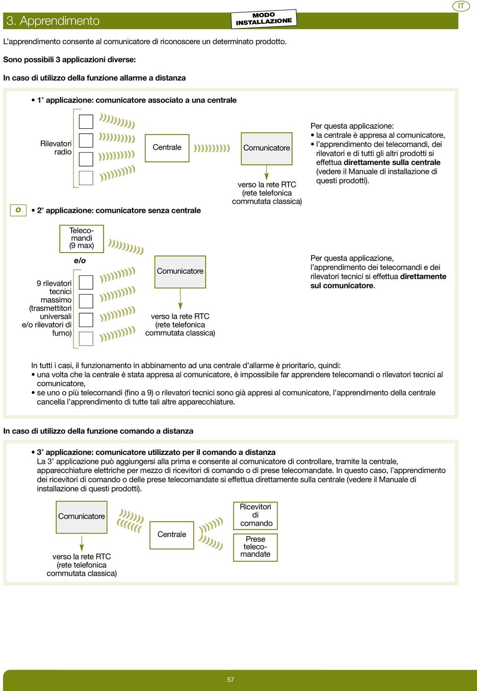 )))))))))))))))))))) )))))))))) 2 applicazione: comunicatore senza centrale Comunicatore verso la rete RTC (rete telefonica commutata classica) Per questa applicazione: la centrale è appresa al