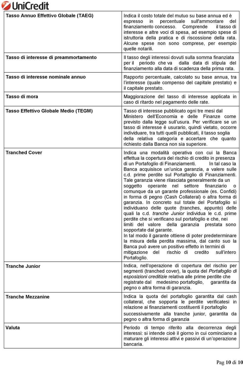 Comprende il tasso di interesse e altre voci di spesa, ad esempio spese di istruttoria della pratica e di riscossione della rata. Alcune spese non sono comprese, per esempio quelle notarili.