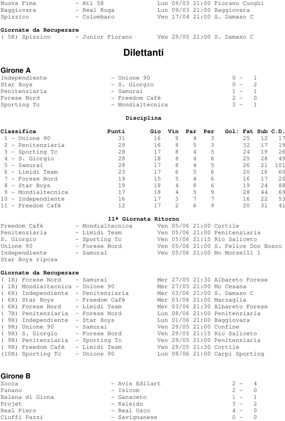Giorgio 0-2 Penitenziaria - Samurai 1-1 Forese Nord - Freedom Cafè 2-0 Sporting Tc - Mondialtecnica 3-1 1 - Unione 90 31 16 9 4 3 25 12 17 2 - Penitenziaria 29 16 8 5 3 32 17 19 3 - Sporting Tc 28 17